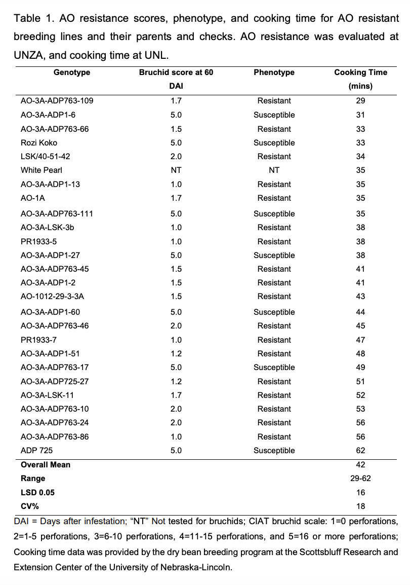 Table 1 - final report .png